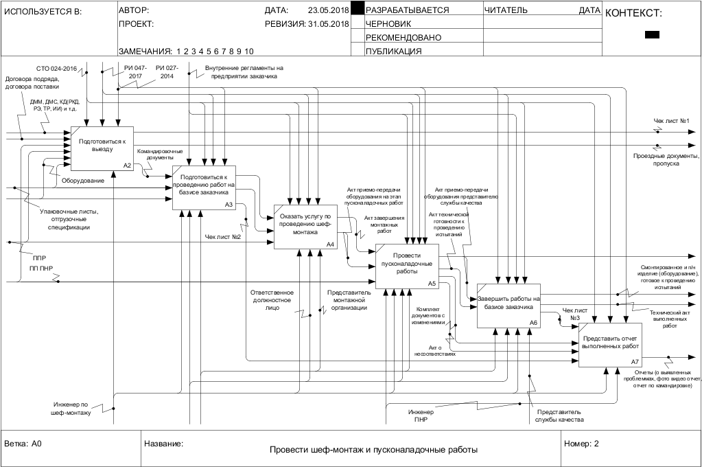 Провести шеф-монтаж и пусконаладочные работы 