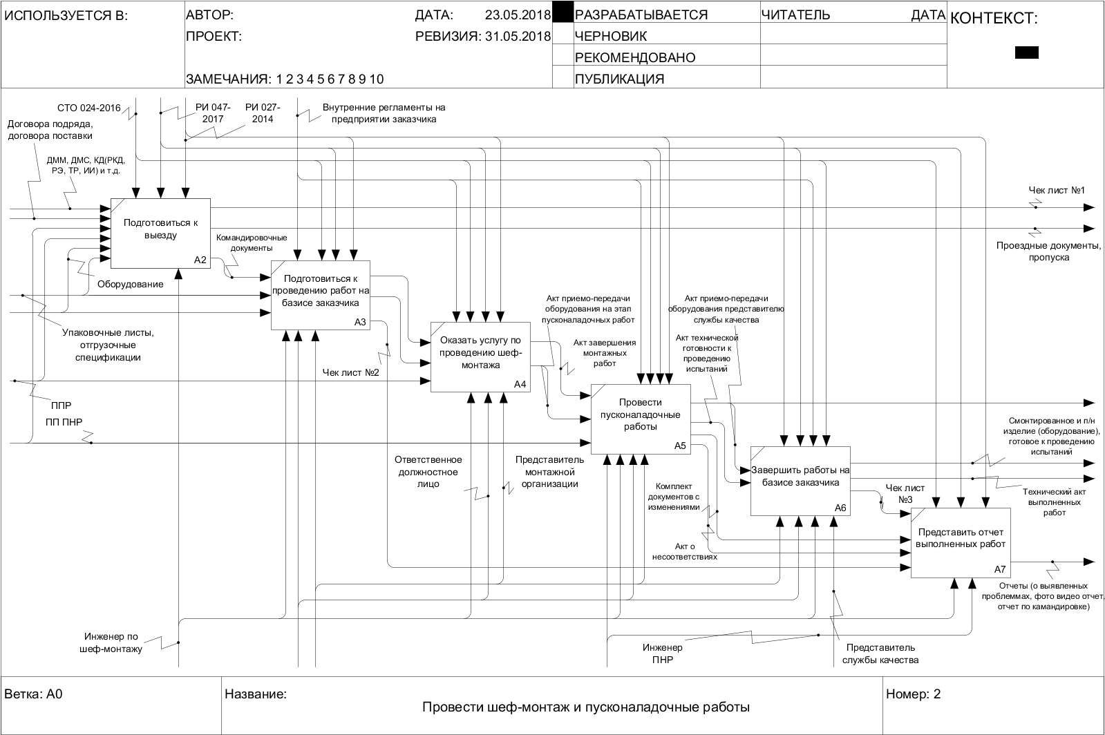 Провести шеф-монтаж и пусконаладочные работы 