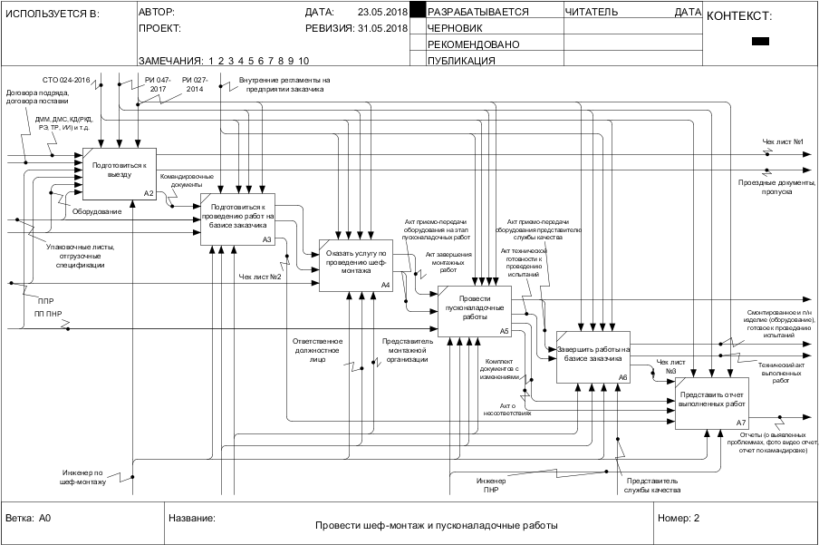 Провести шеф-монтаж и пусконаладочные работы 